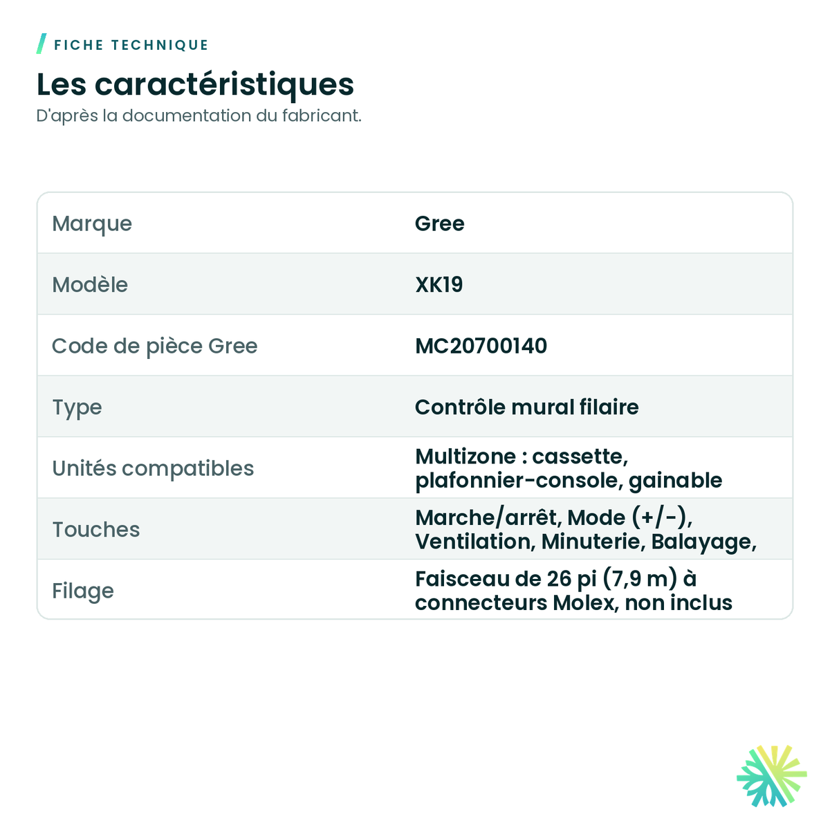 Fiche technique – Contrôle mural multizone (filage non inclus) Gree – XK19