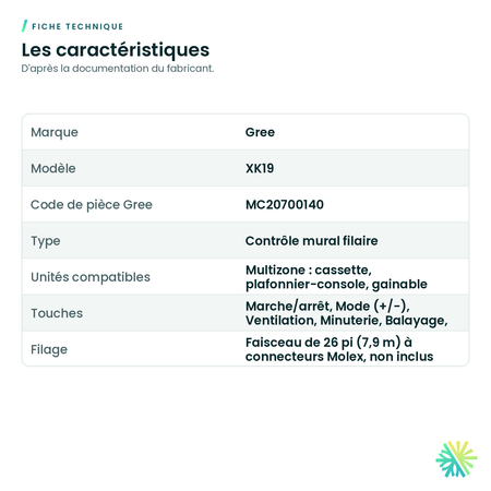 Fiche technique – Contrôle mural multizone (filage non inclus) Gree – XK19