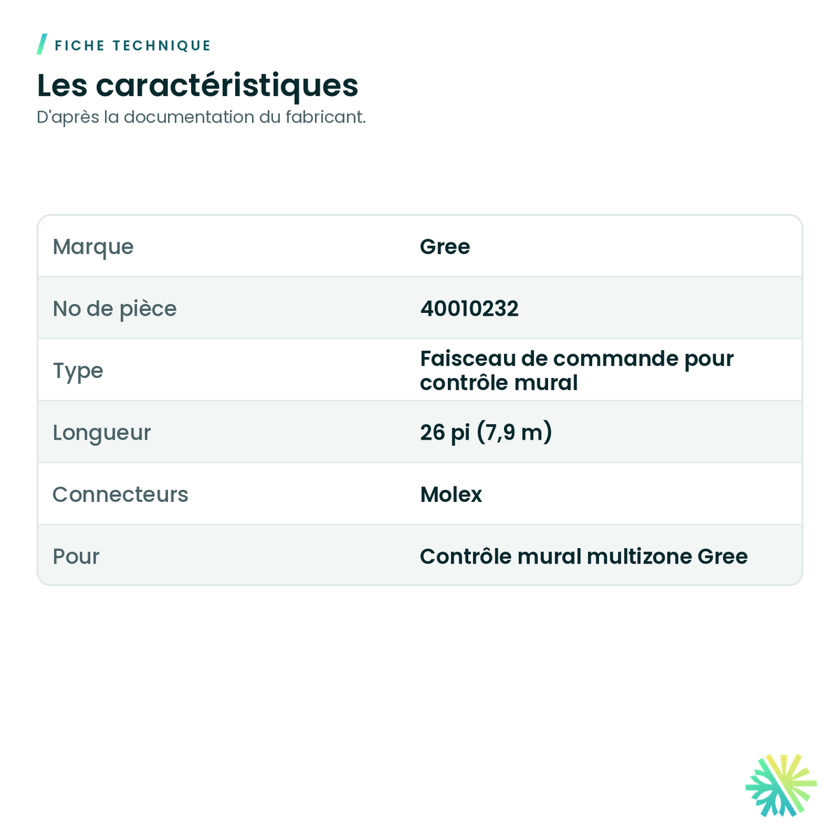 Fiche technique – Filage pour contrôle mural multizone Gree – 40010232