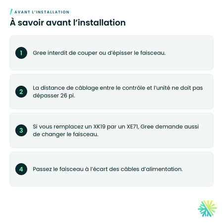 À savoir avant l’installation – Filage pour contrôle mural multizone Gree – 40010232