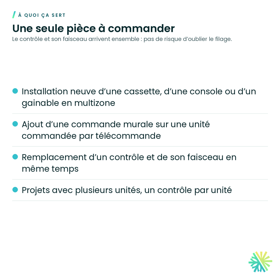 À quoi ça sert – Contrôle mural multizone avec filage inclus Gree – 300001060284L9130