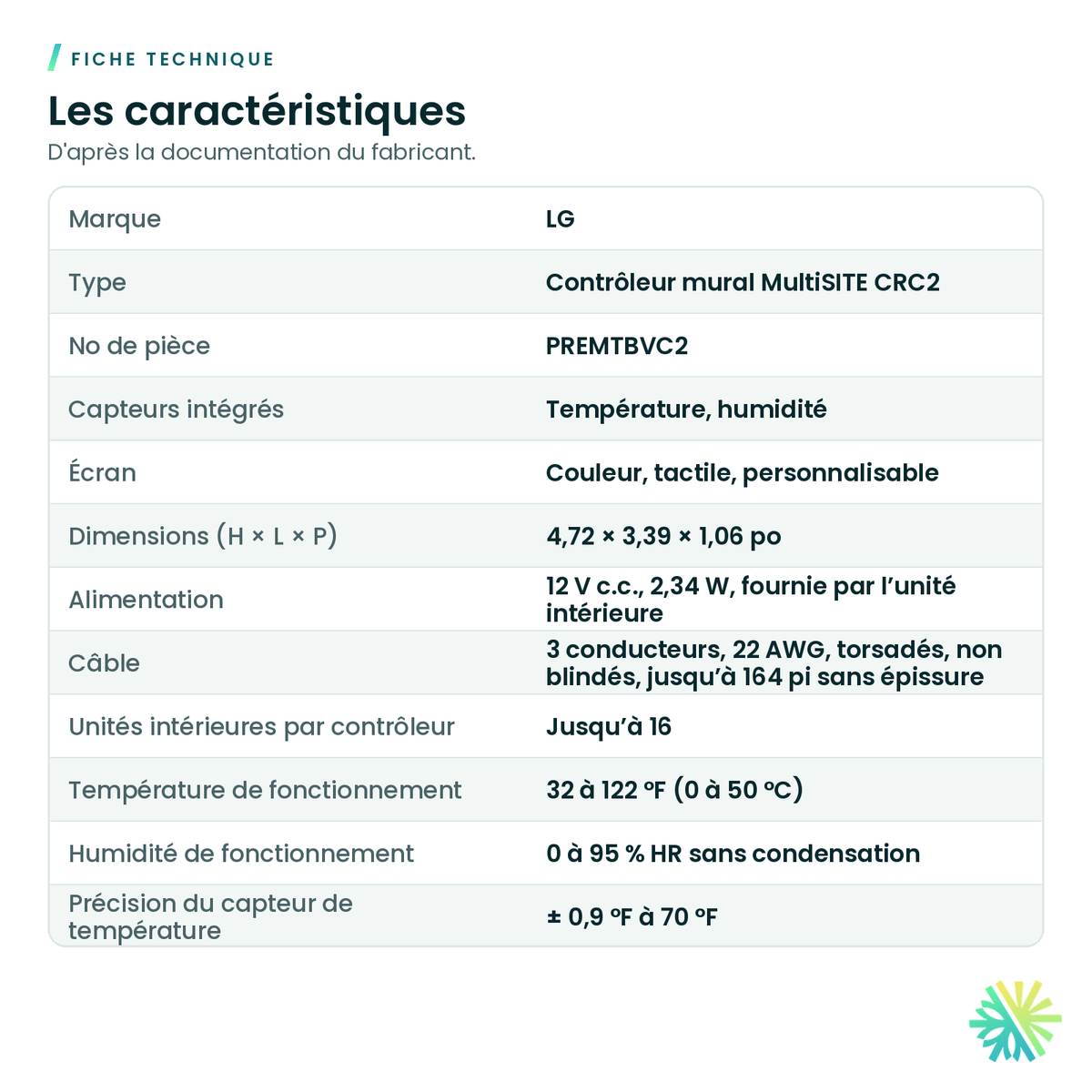 Fiche technique – Contrôleur mural MultiSITE CRC2 LG – PREMTBVC2
