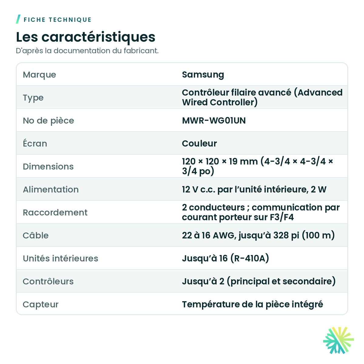 Fiche technique – Contrôleur filaire avancé Samsung – MWR-WG01UN