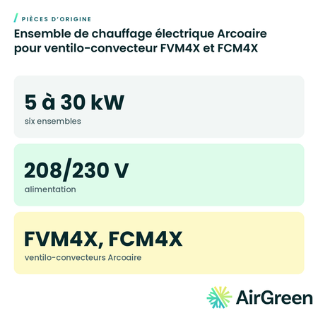 Ensemble de chauffage électrique Arcoaire pour ventilo-convecteur FVM4X et FCM4X, pièce d’origine — installation par AirGreen à Montréal, Laval, Longueuil, Rive-Sud et Rive-Nord