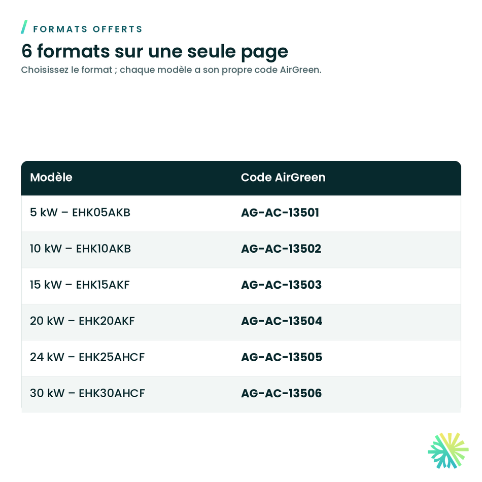 Ensemble de chauffage électrique Arcoaire pour ventilo-convecteur FVM4X et FCM4X — formats offerts et codes AirGreen