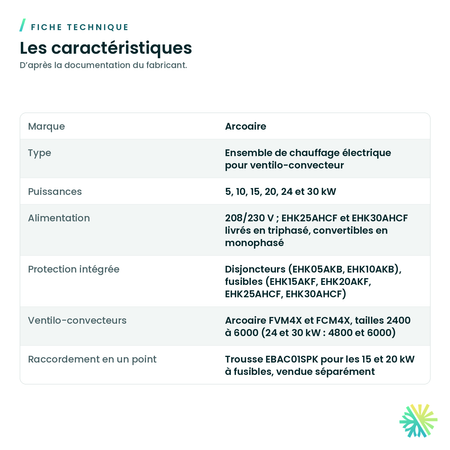 Ensemble de chauffage électrique Arcoaire pour ventilo-convecteur FVM4X et FCM4X — fiche technique