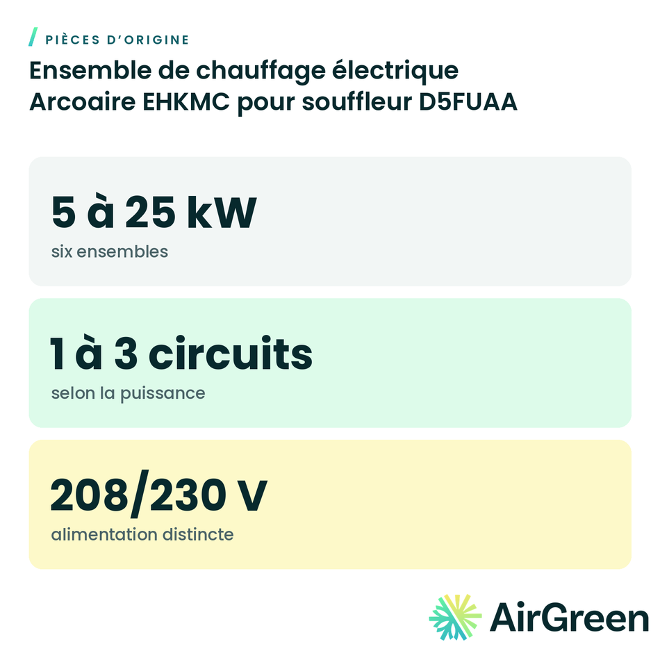 Ensemble de chauffage électrique Arcoaire EHKMC pour souffleur D5FUAA, pièce d’origine — installation par AirGreen à Montréal, Laval, Longueuil, Rive-Sud et Rive-Nord