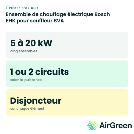 Ensemble de chauffage électrique Bosch EHK pour souffleur BVA, pièce d’origine — installation par AirGreen à Montréal, Laval, Longueuil, Rive-Sud et Rive-Nord
