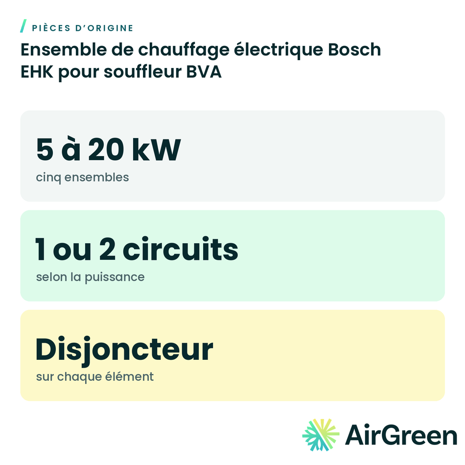 Ensemble de chauffage électrique Bosch EHK pour souffleur BVA, pièce d’origine — installation par AirGreen à Montréal, Laval, Longueuil, Rive-Sud et Rive-Nord