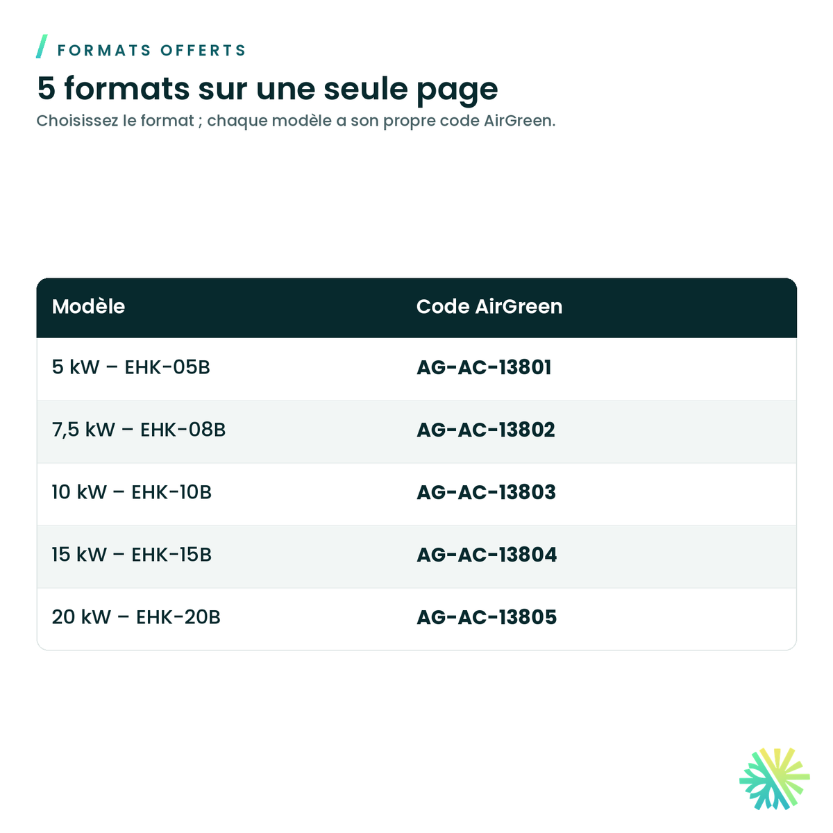 Ensemble de chauffage électrique Bosch EHK pour souffleur BVA — formats offerts et codes AirGreen