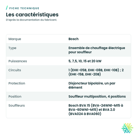 Ensemble de chauffage électrique Bosch EHK pour souffleur BVA — fiche technique