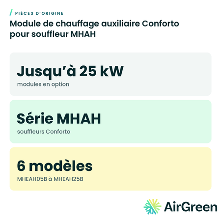 Module de chauffage auxiliaire Conforto pour souffleur MHAH, pièce d’origine — installation par AirGreen à Montréal, Laval, Longueuil, Rive-Sud et Rive-Nord