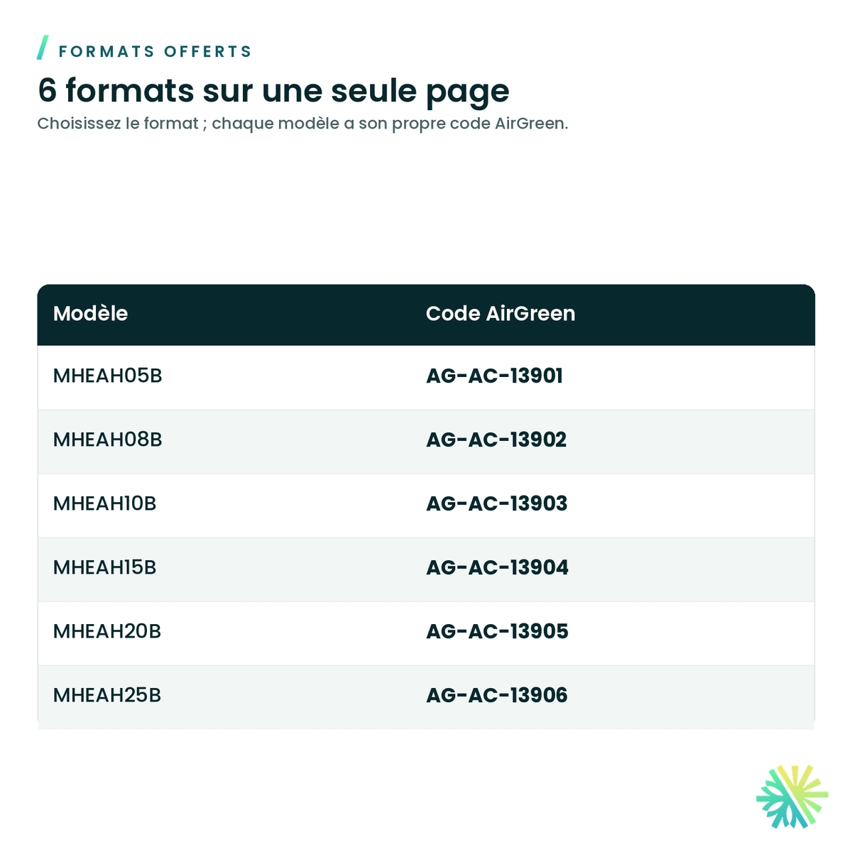 Module de chauffage auxiliaire Conforto pour souffleur MHAH — formats offerts et codes AirGreen