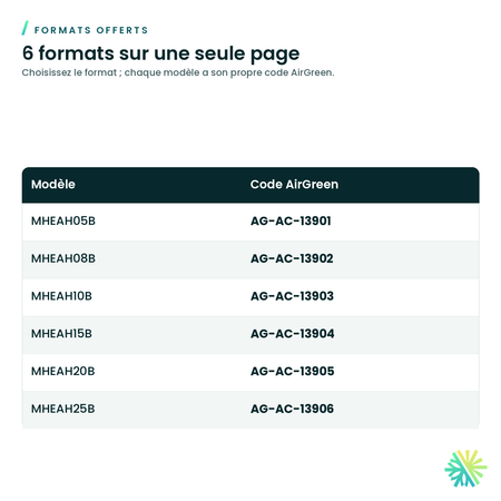 Module de chauffage auxiliaire Conforto pour souffleur MHAH — formats offerts et codes AirGreen