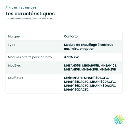 Module de chauffage auxiliaire Conforto pour souffleur MHAH — fiche technique