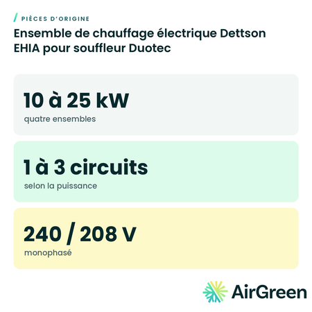 Ensemble de chauffage électrique Dettson EHIA pour souffleur Duotec, pièce d’origine — installation par AirGreen à Montréal, Laval, Longueuil, Rive-Sud et Rive-Nord