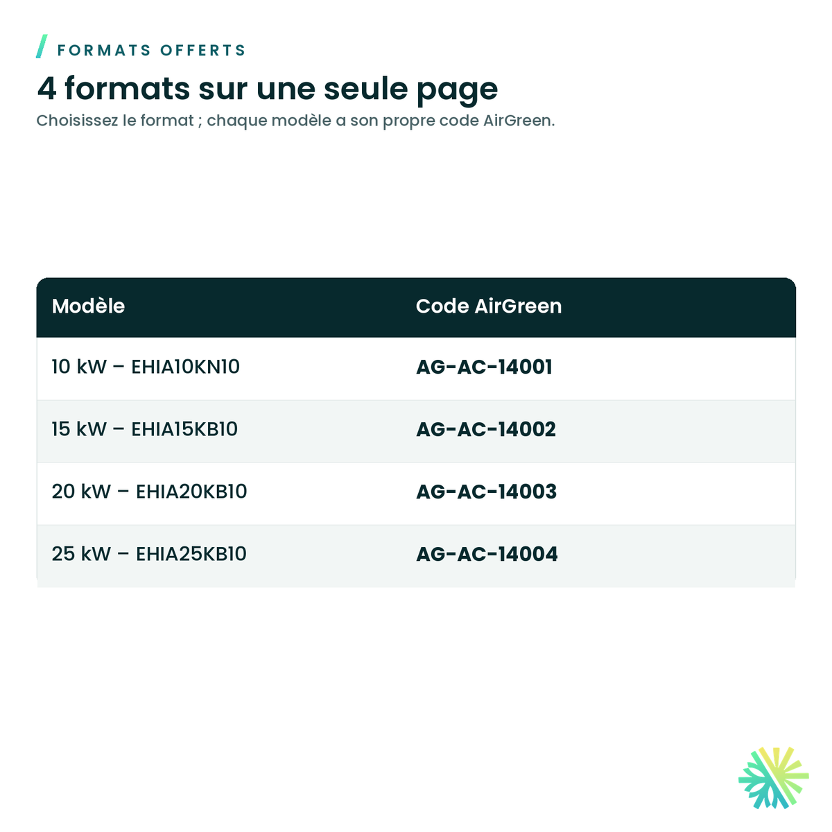 Ensemble de chauffage électrique Dettson EHIA pour souffleur Duotec — formats offerts et codes AirGreen