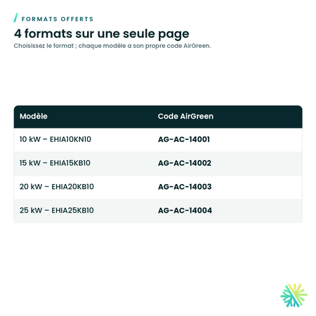 Ensemble de chauffage électrique Dettson EHIA pour souffleur Duotec — formats offerts et codes AirGreen