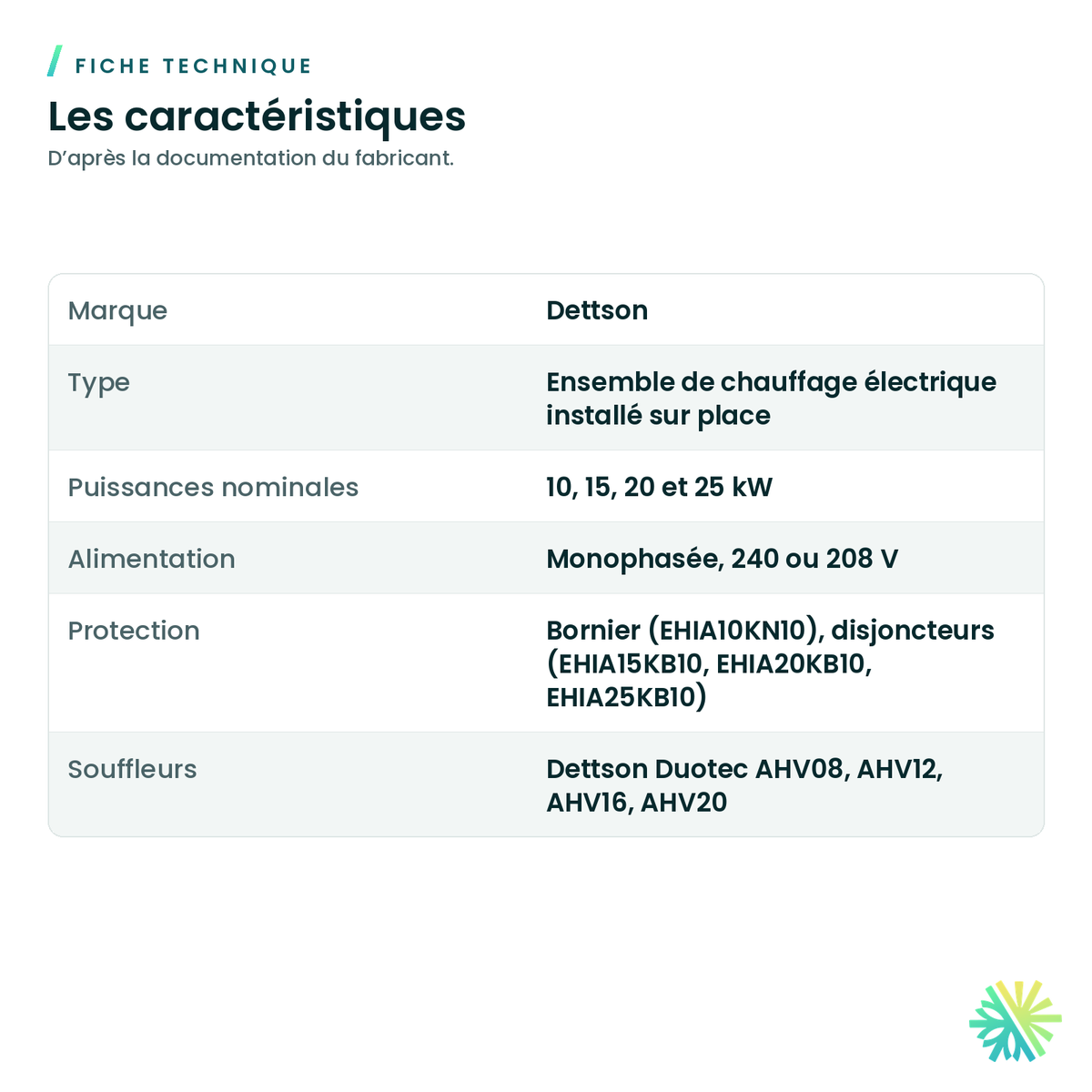 Ensemble de chauffage électrique Dettson EHIA pour souffleur Duotec — fiche technique