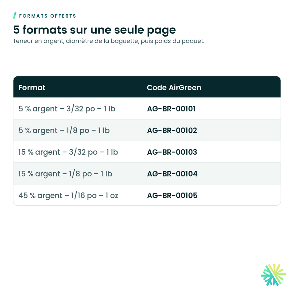 Formats offerts – Baguettes de brasage à l'argent