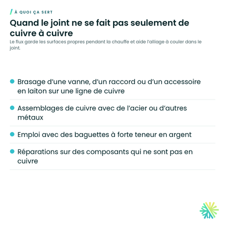 À quoi ça sert – Flux de brasage – 7 oz