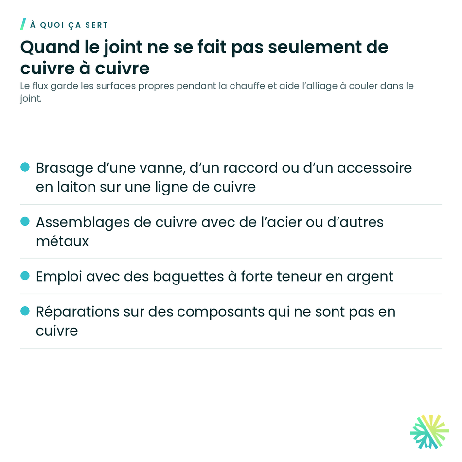 À quoi ça sert – Flux de brasage – 7 oz