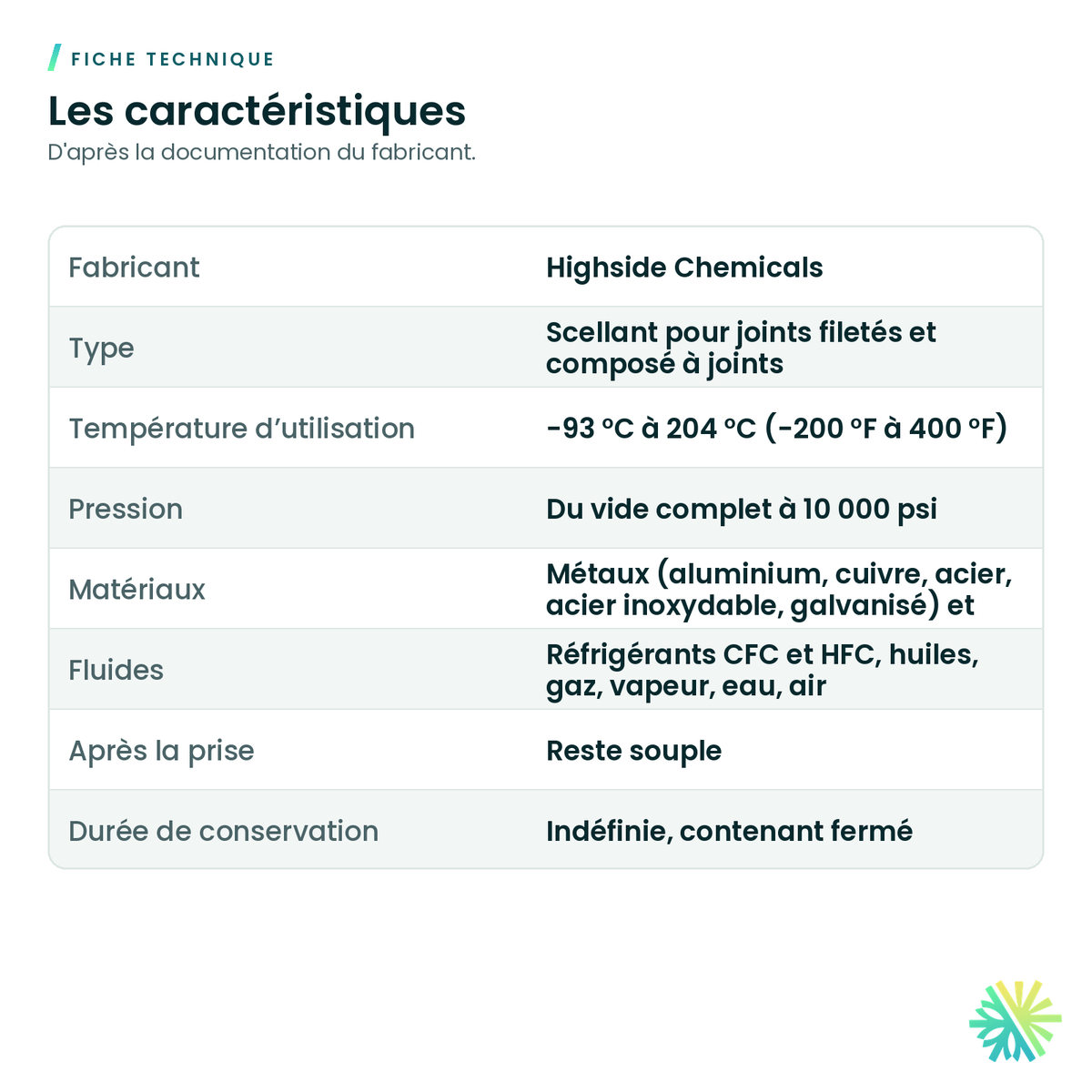 Fiche technique – Scellant pour joints filetés Leak Lock – bleu et Gold