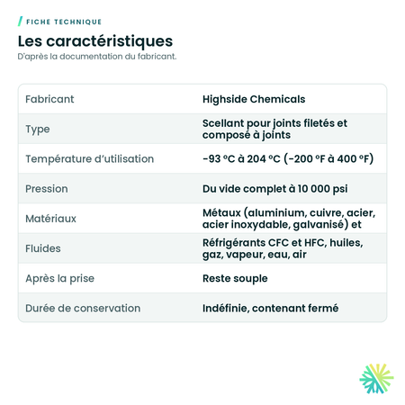 Fiche technique – Scellant pour joints filetés Leak Lock – bleu et Gold