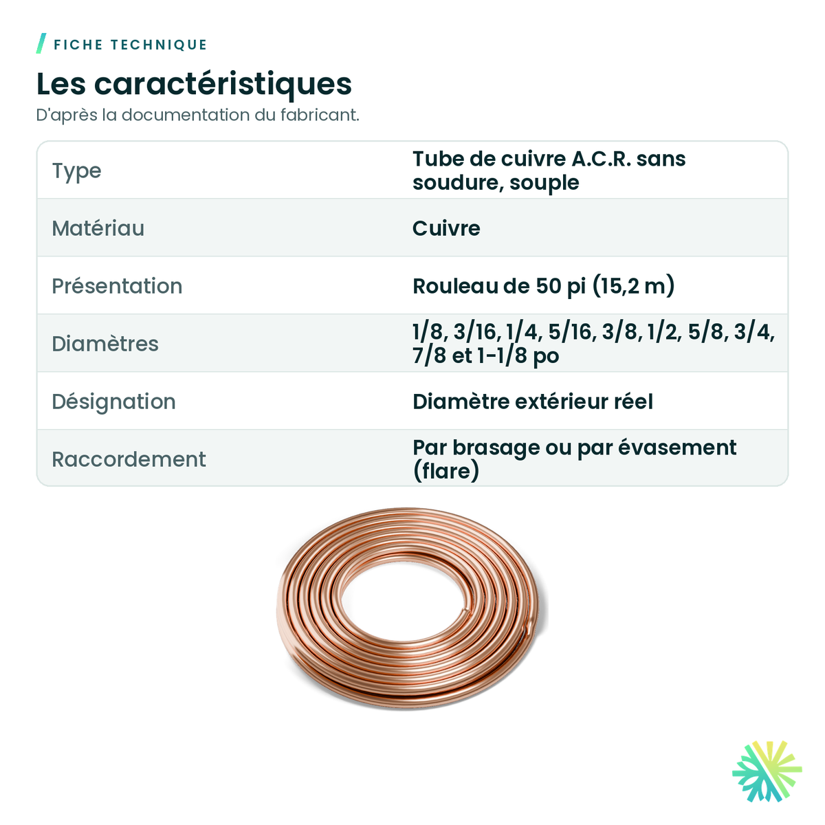 Fiche technique – Tube de cuivre A.C.R. souple – rouleau de 50 pi