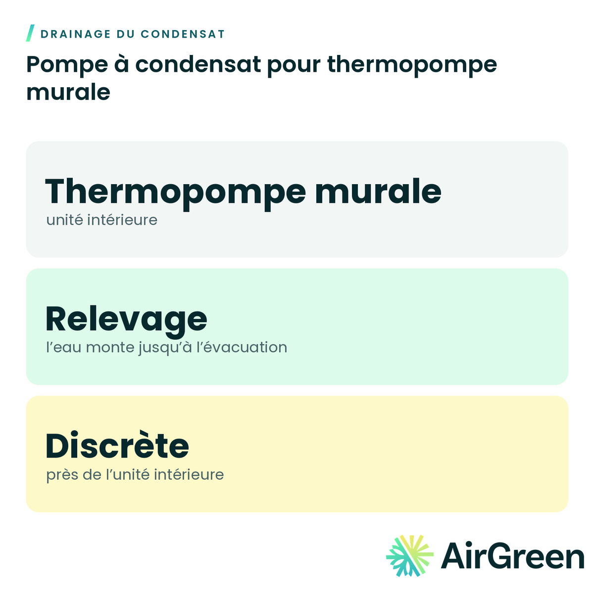 Pompe à condensat pour thermopompe murale