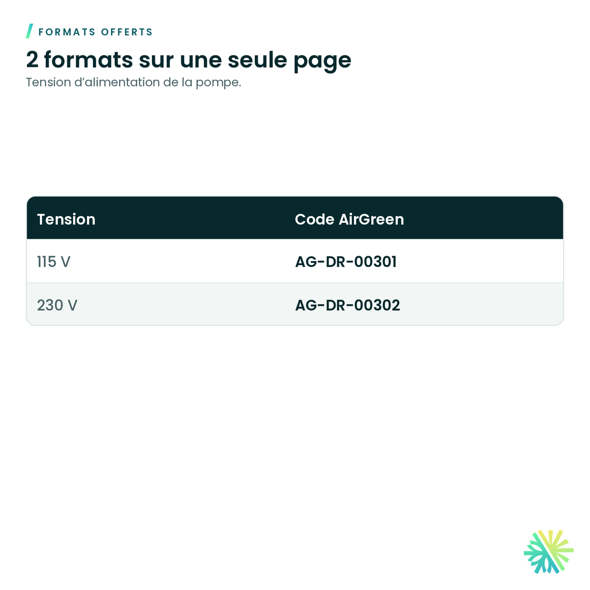 Formats offerts – Pompe de relevage de condensat grande capacité