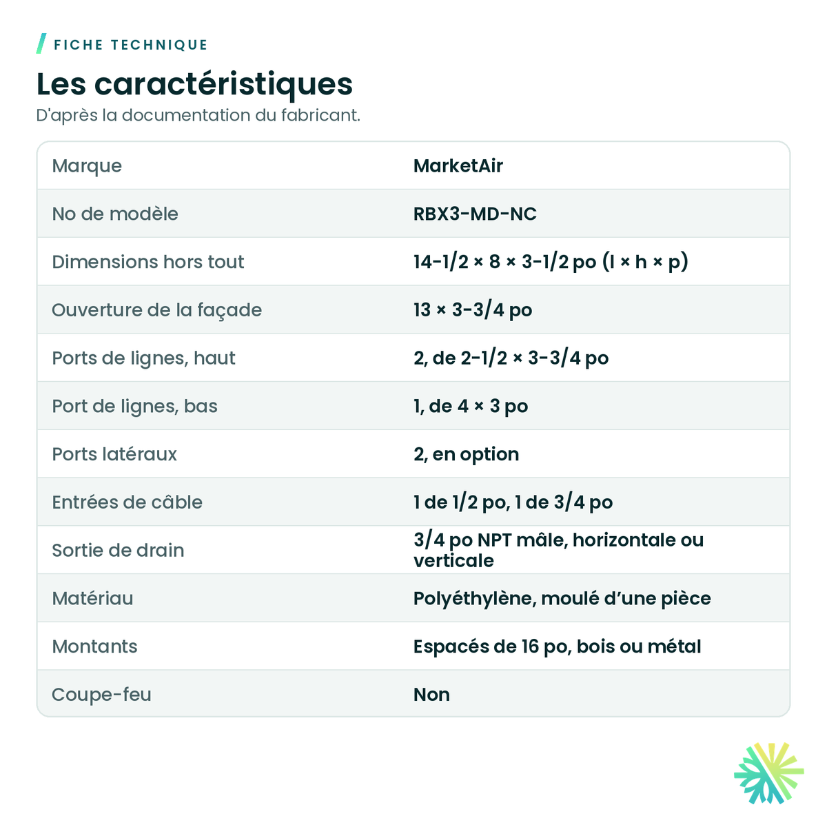 Fiche technique – Boîtier mural encastré RoughinBox RBX3-MD-NC pour drain et lignes