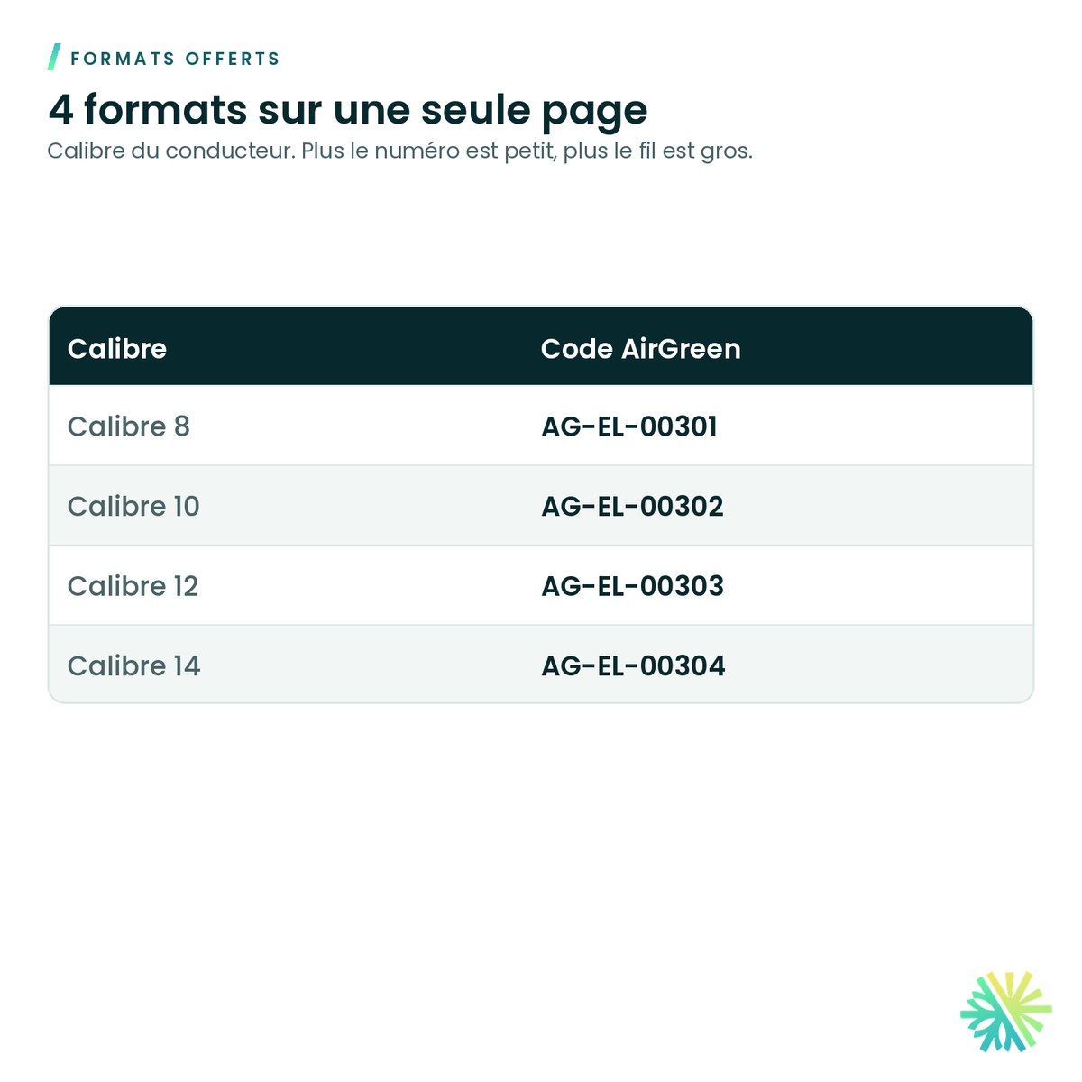 Formats offerts – Fil électrique en cuivre