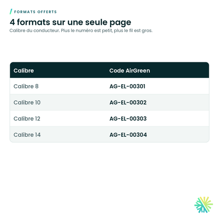 Formats offerts – Fil électrique en cuivre