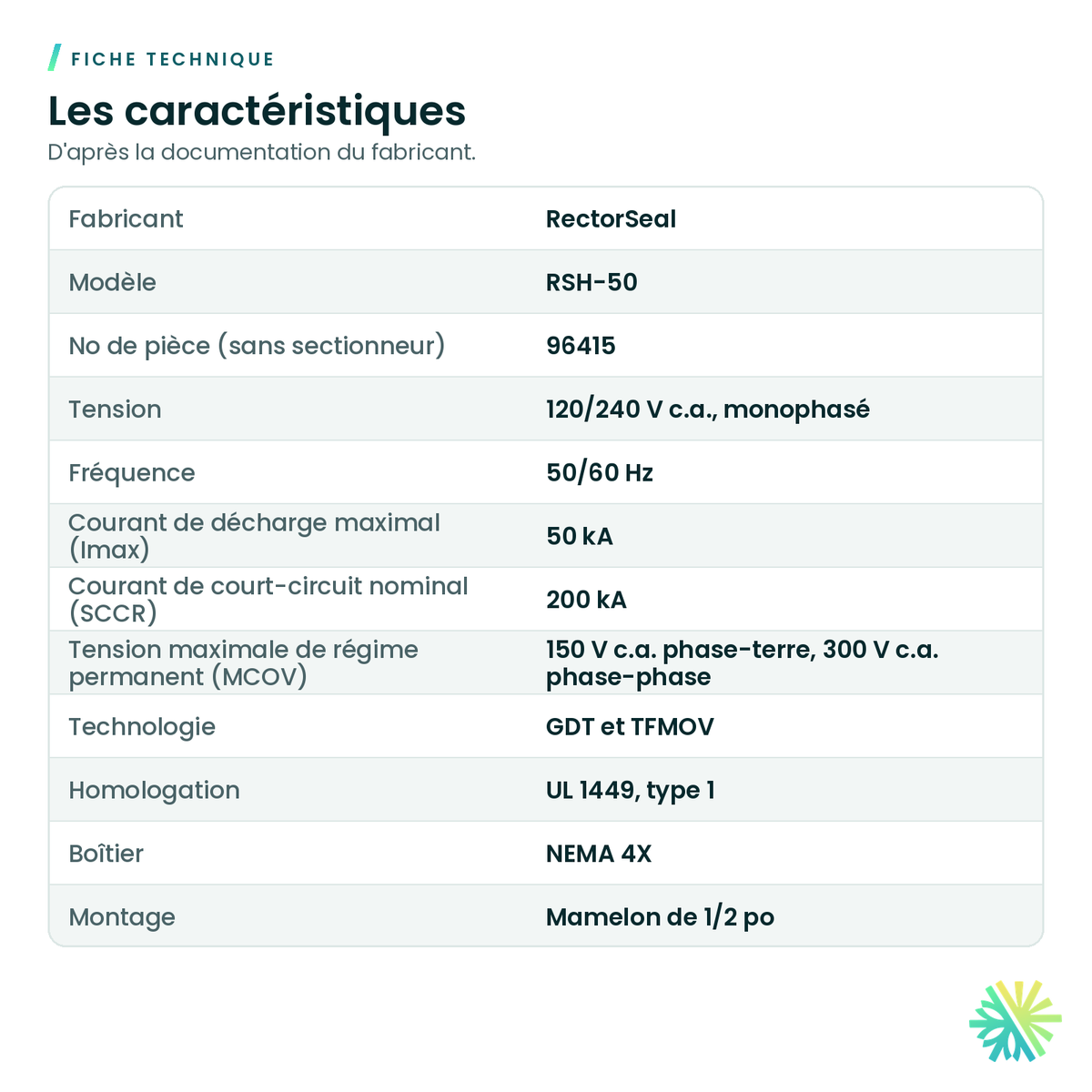 Fiche technique – Dispositif de suppression de surtension RectorSeal RSH-50