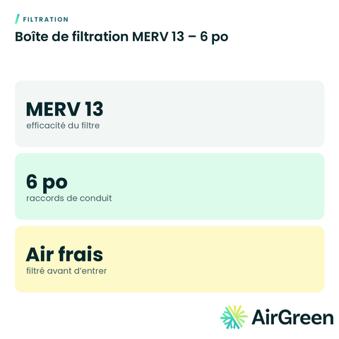 Boîte de filtration MERV 13 – 6 po