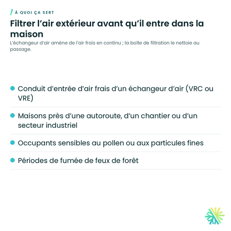 À quoi ça sert – Boîte de filtration MERV 13 – 6 po