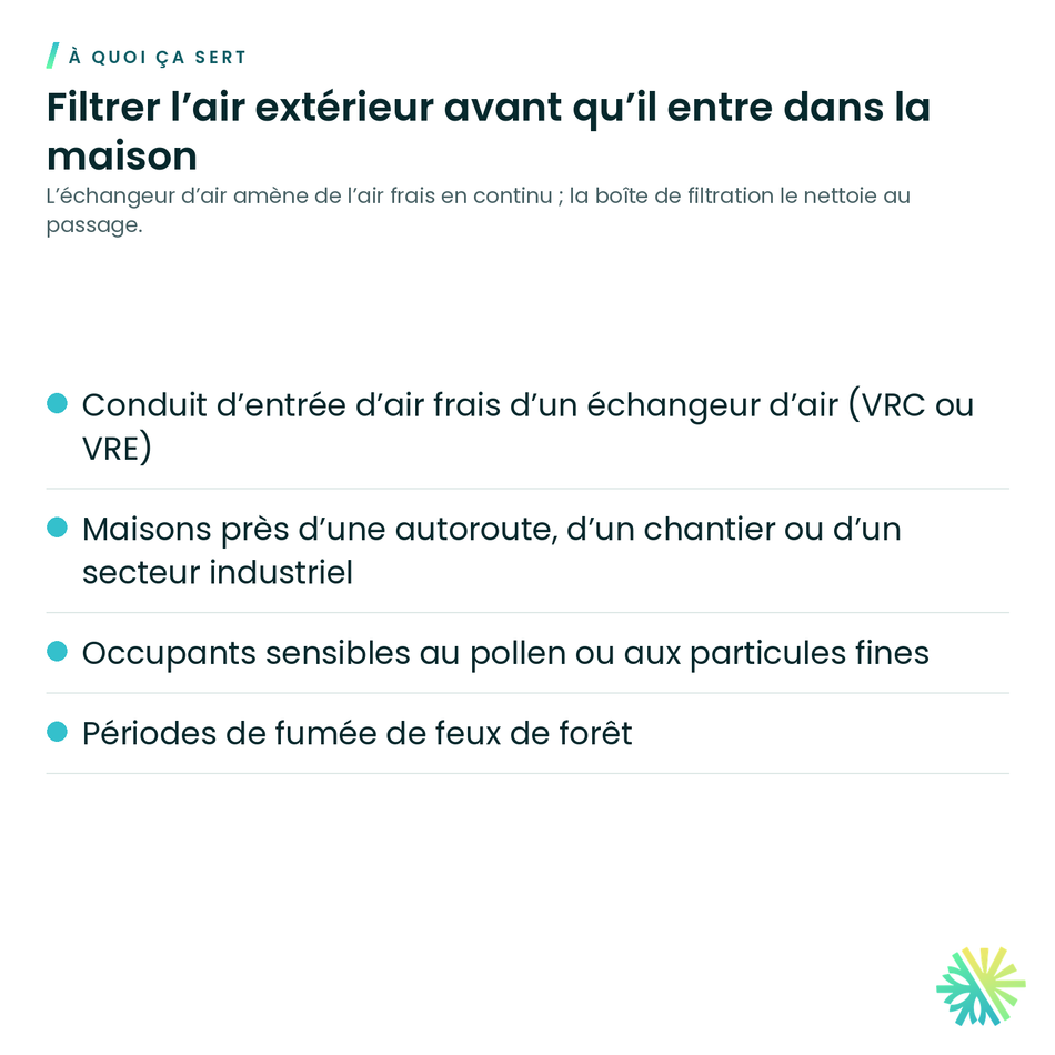 À quoi ça sert – Boîte de filtration MERV 13 – 6 po