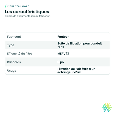 Fiche technique – Boîte de filtration MERV 13 – 6 po