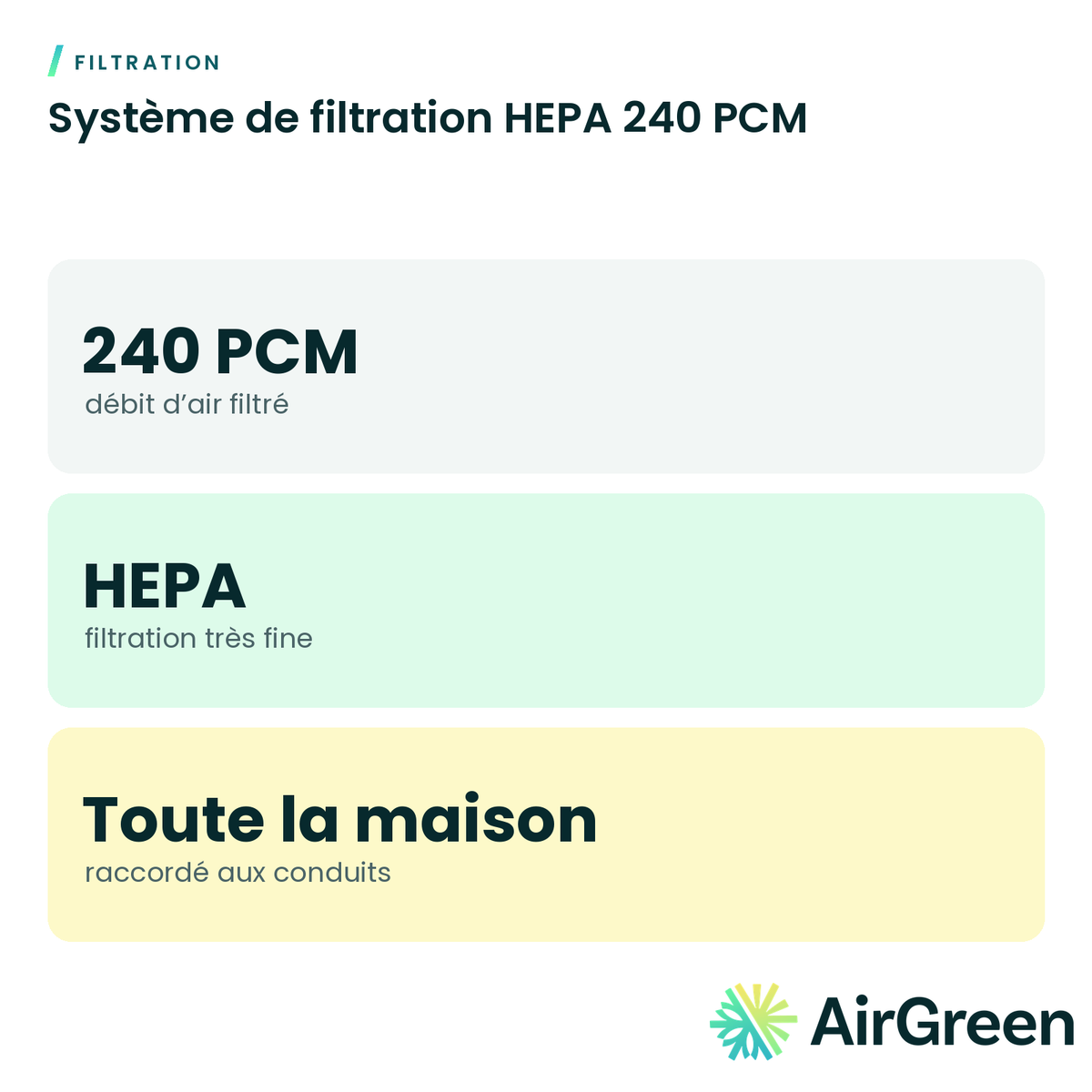 Système de filtration HEPA 240 PCM