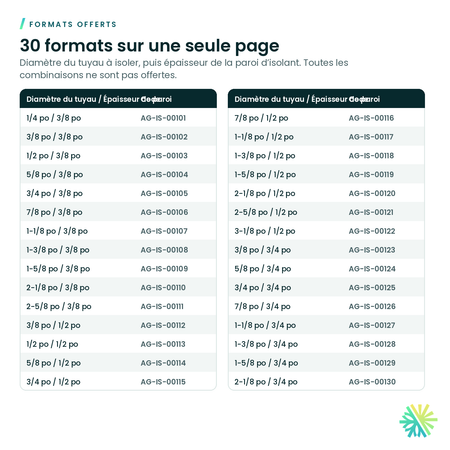 Formats offerts – Isolant élastomère Armaflex en tube – longueur de 6 pi