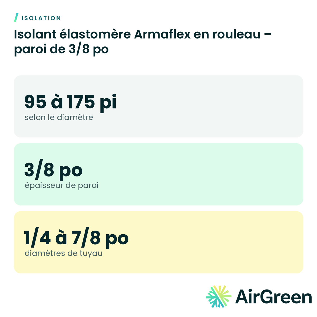 Isolant élastomère Armaflex en rouleau – paroi de 3/8 po