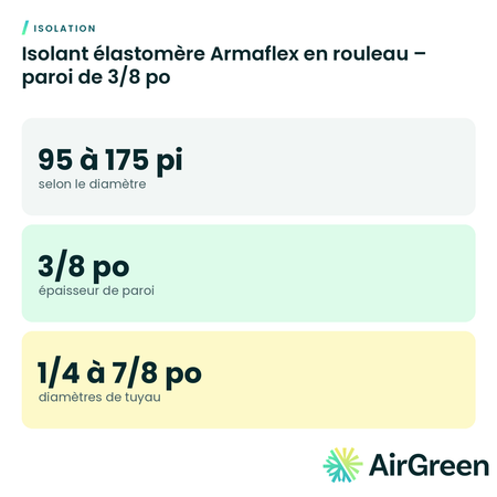 Isolant élastomère Armaflex en rouleau – paroi de 3/8 po