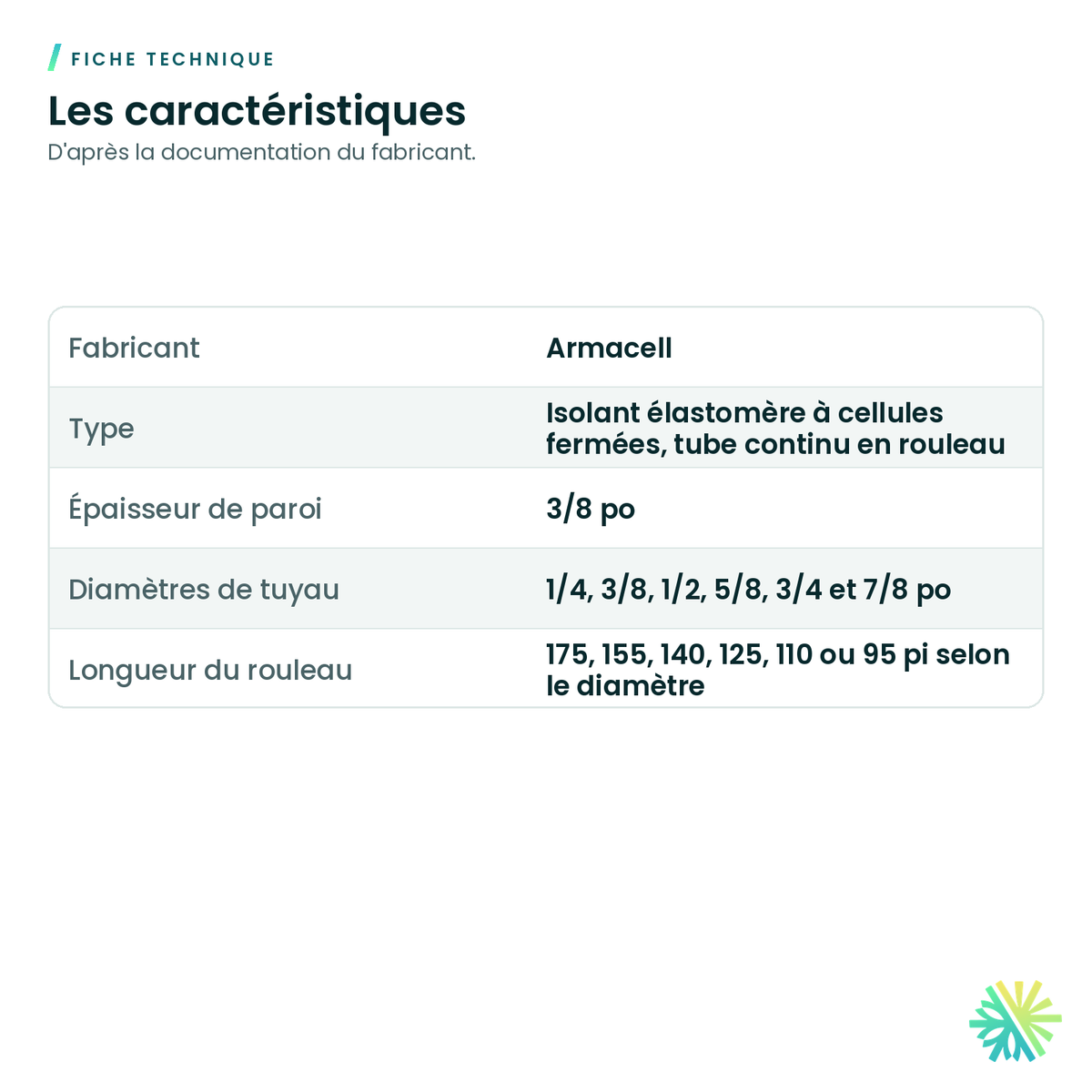 Fiche technique – Isolant élastomère Armaflex en rouleau – paroi de 3/8 po