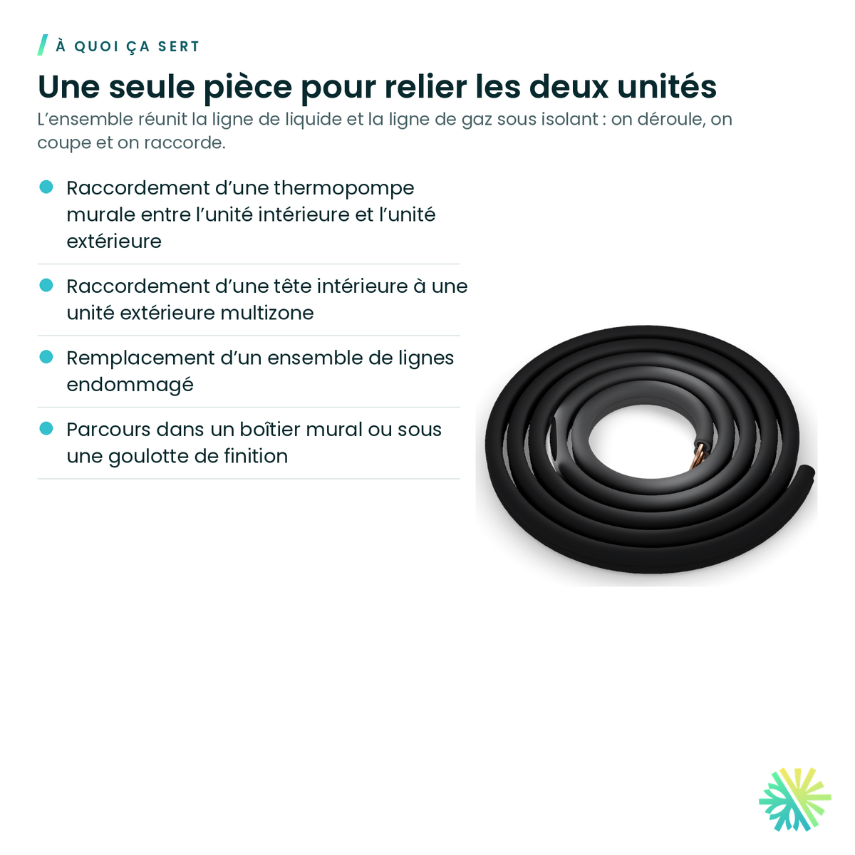 À quoi ça sert – Ensemble de lignes pré-isolées pour thermopompe murale – rouleau de 50 pi