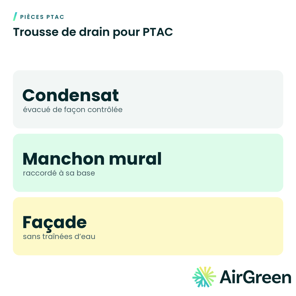 Trousse de drain pour PTAC