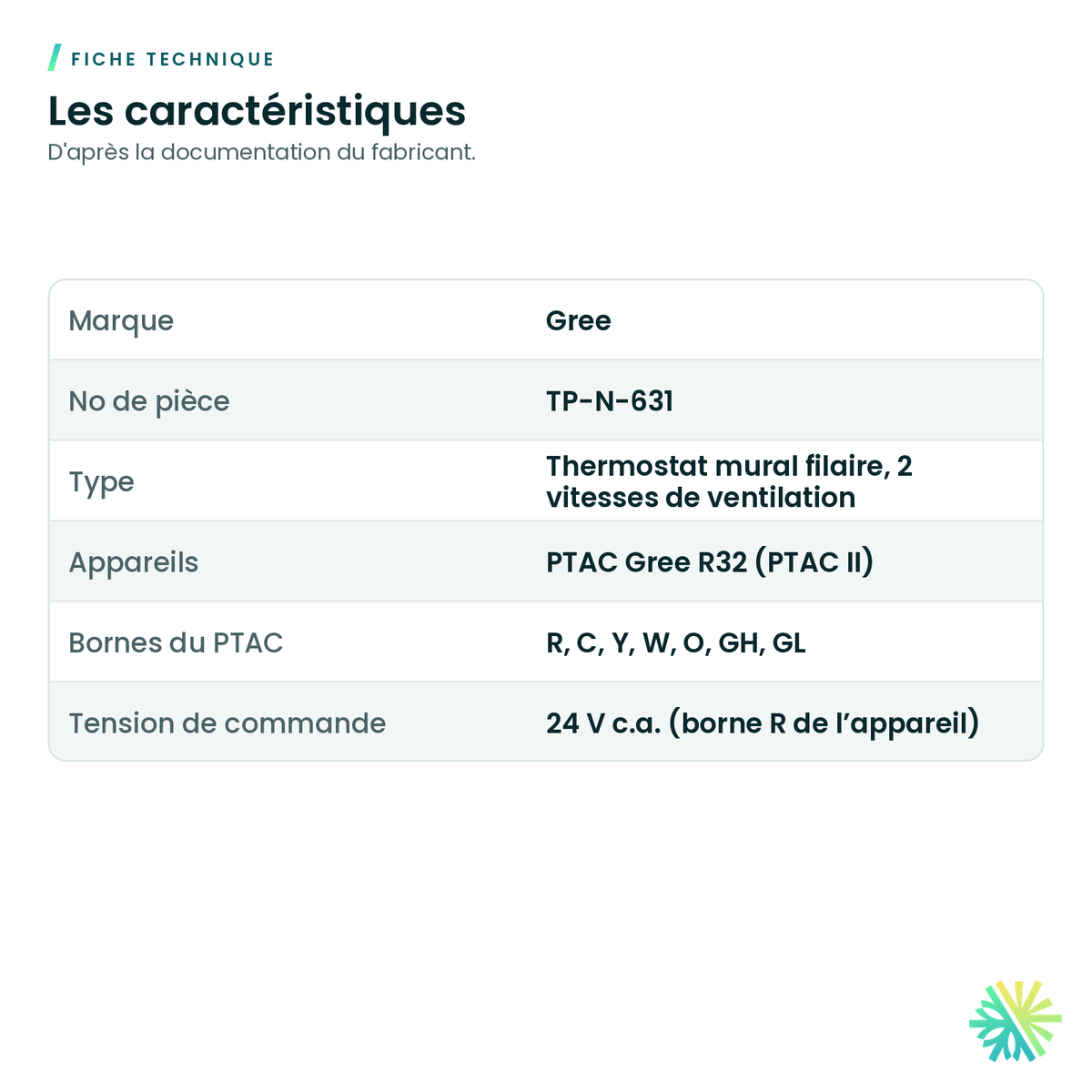 Fiche technique – Thermostat mural filaire Gree TP-N-631 pour PTAC