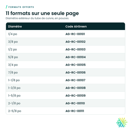 Formats offerts – Coude 90° en cuivre A.C.R. – court rayon (C × C)
