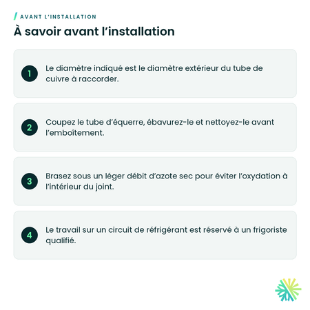 À savoir avant l’installation – Coude 90° en cuivre A.C.R. – long rayon (C × C)