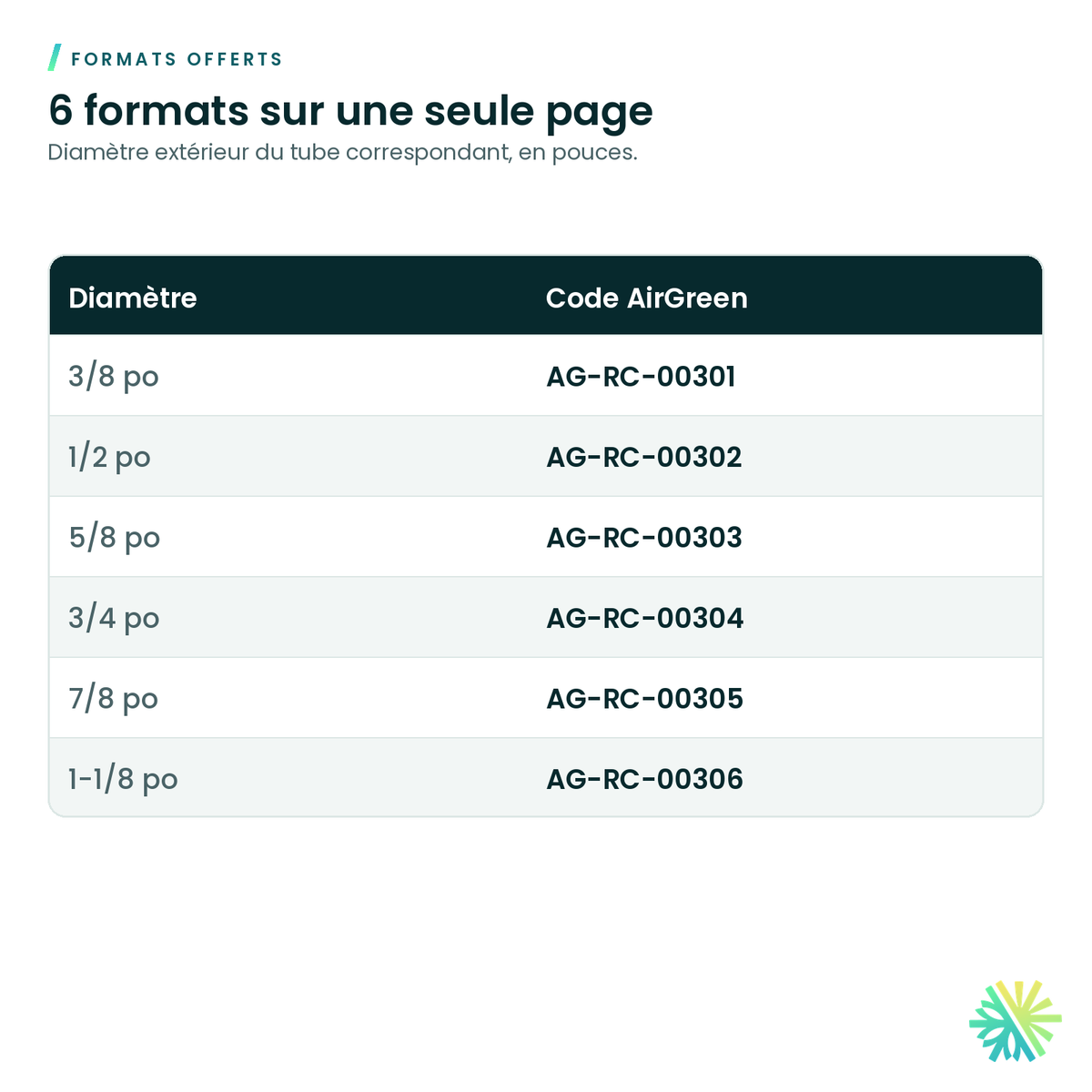 Formats offerts – Coude 90° en cuivre A.C.R. – court rayon, mâle × femelle (street)